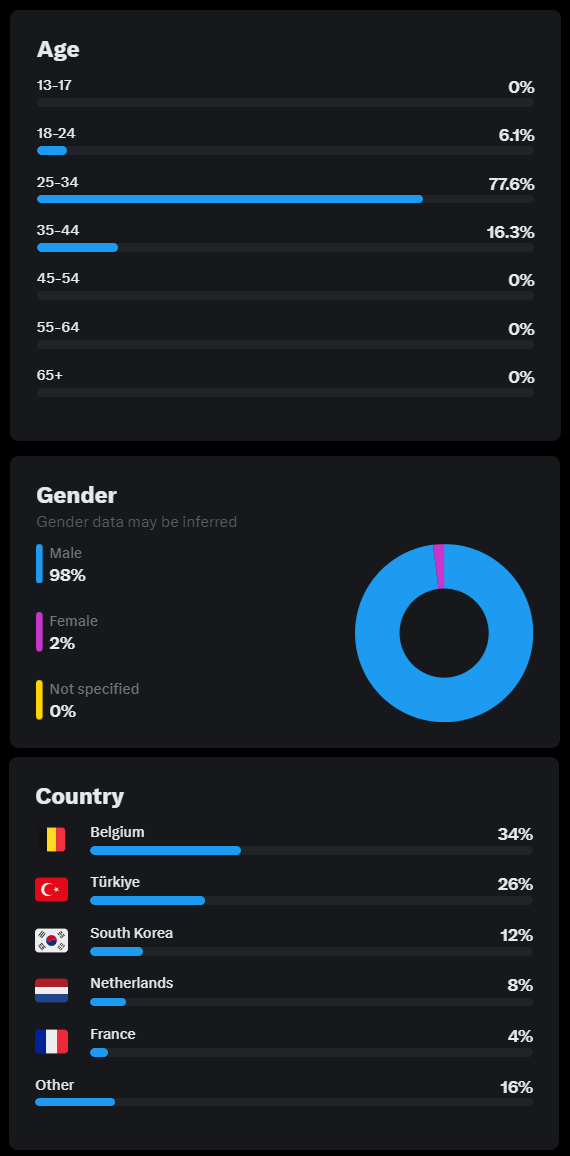 X Analytics