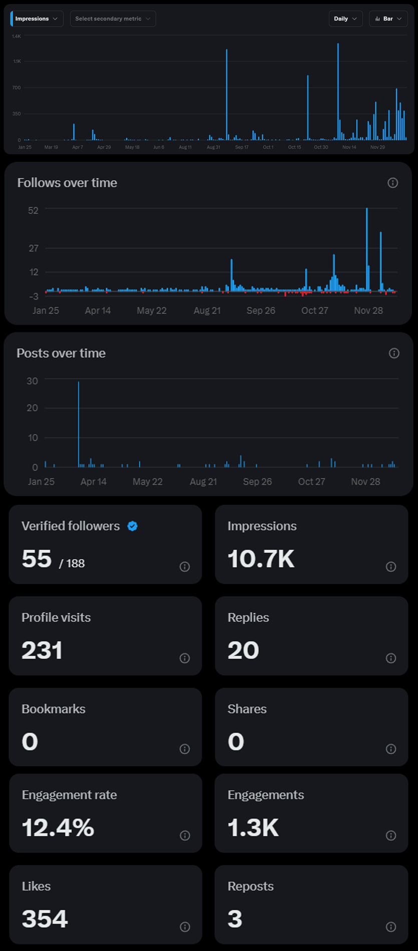 More X Analytics