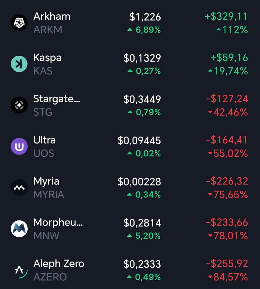 Profit
